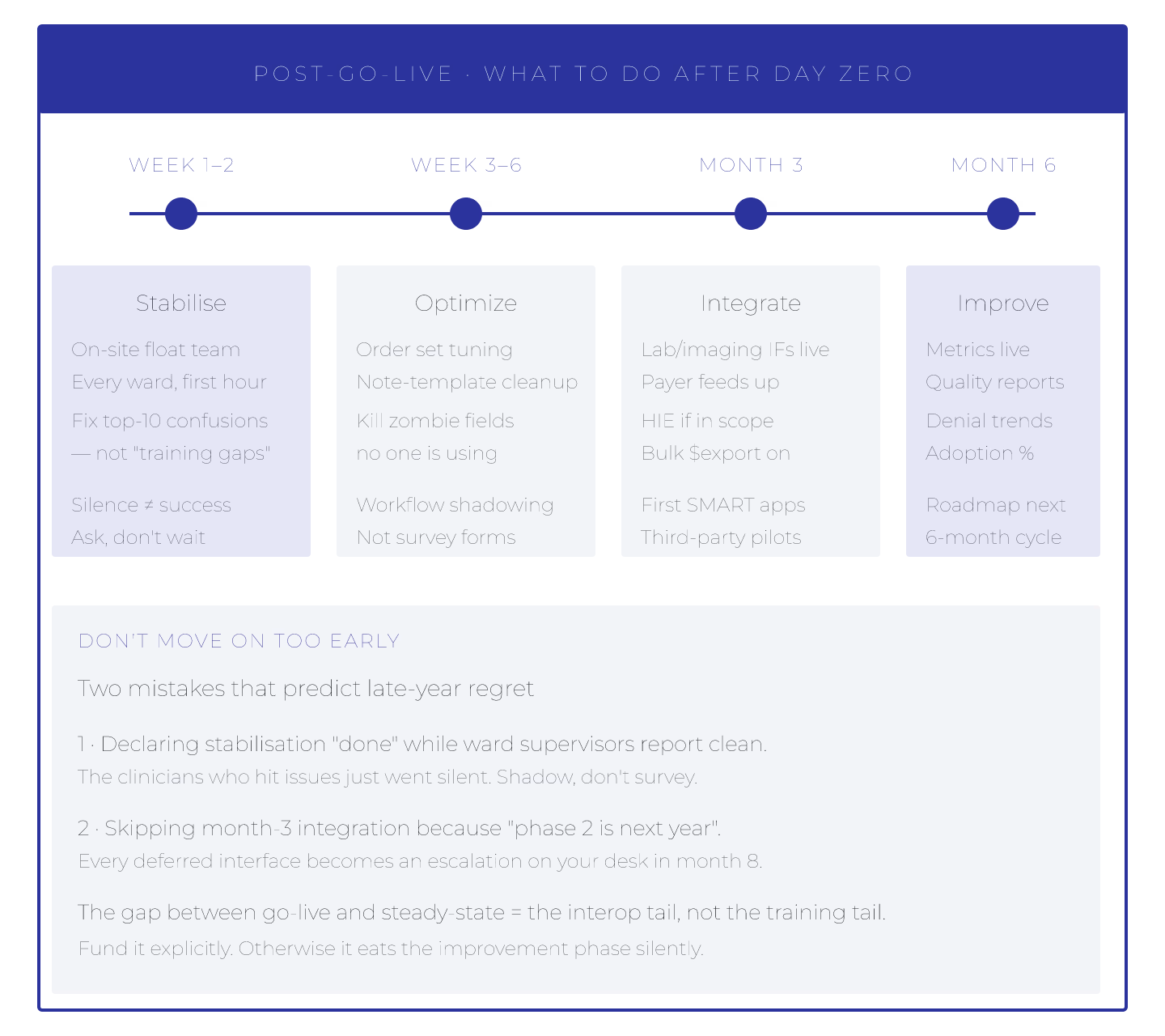 EHR Implementation Next Steps: What to Do After Go-Live